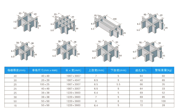 FRP Grille