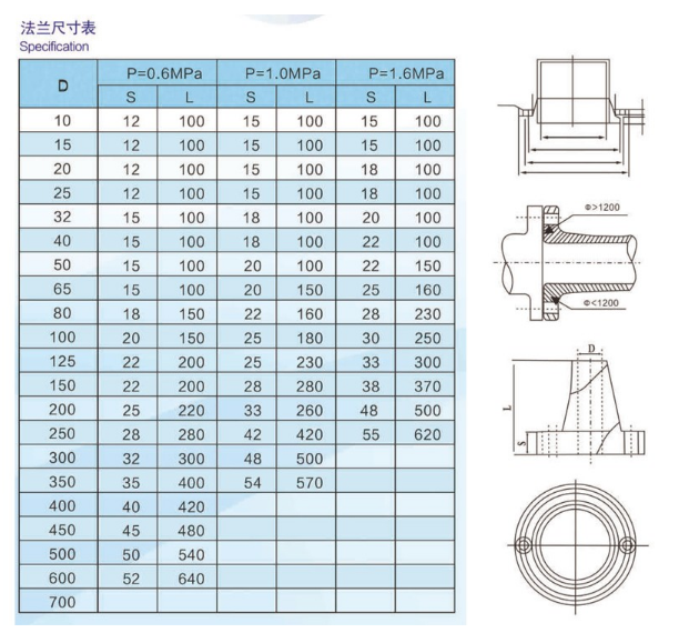 FRP Flange