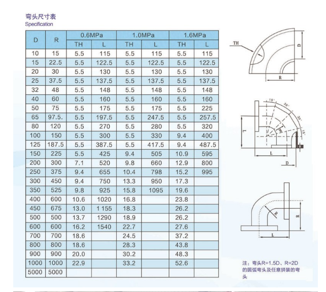 FRP Elbow