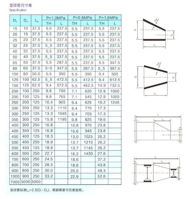 FRP Reducer