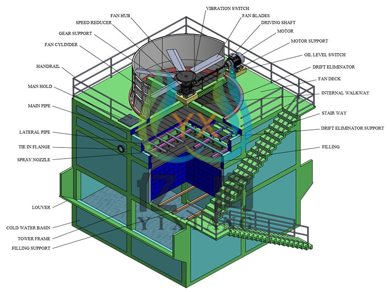 Cooling Tower